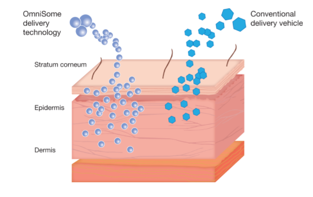 hyaluronic acid treatments needleless injections