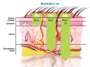 Celluma For Pain Management